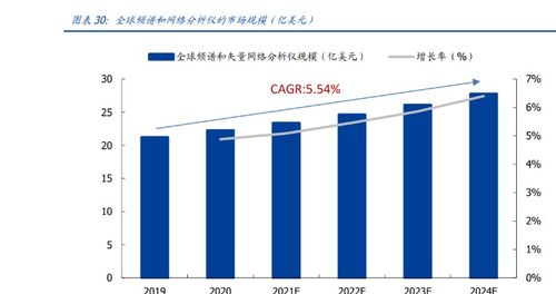 電子測量儀器領先廠商,鼎陽科技 研發自主芯片,業績駛入加速期