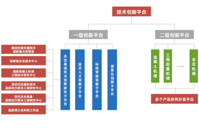 技術(shù)創(chuàng)新平臺