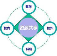 【新?lián)?dāng)新貢獻(xiàn)】建設(shè)一流高效精密加工及裝備技術(shù)共享平臺