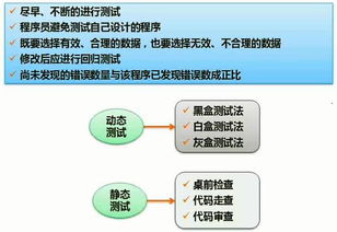 軟考自查 軟件工程