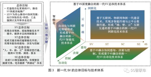 新一代智能汽車創新發展戰略研究
