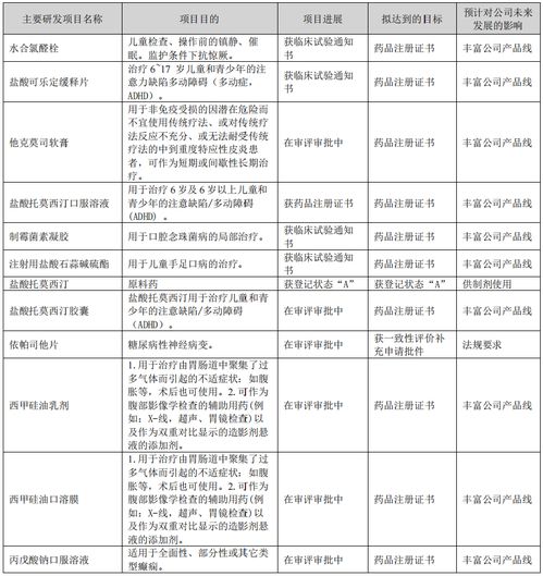 財(cái)報(bào)里的真相丨華特達(dá)因2022年度盈利5.27億元 為求兒藥發(fā)展欲甩教育 副業(yè)