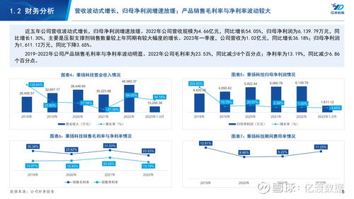 秉揚科技 836675 壓裂支撐劑生產商研究