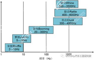 中汽中心汽車工程研究院技術(shù)能力 十三 動力傳動系統(tǒng)nvh開發(fā)技術(shù)