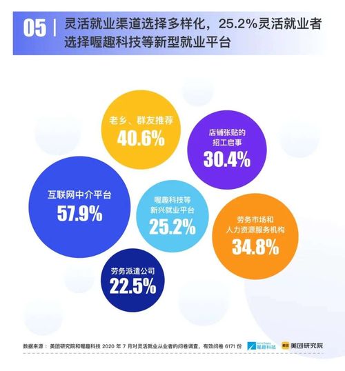 靈活用工又雙叒上央視了,2020靈活就業十大趨勢