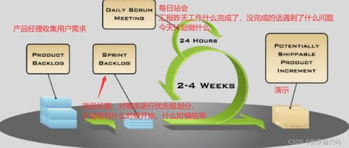 測試常見概念