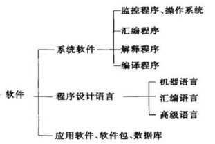 檢測測試技術的發展方向是什么
