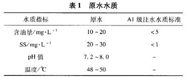 陶瓷平板膜處理含油廢水影響因素有哪些